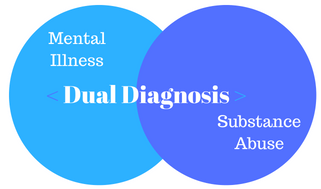 The Dual-Diagnosis Challenge
